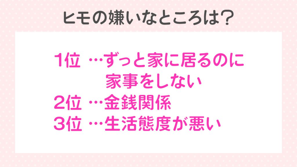 ヒモの嫌いなところランキング